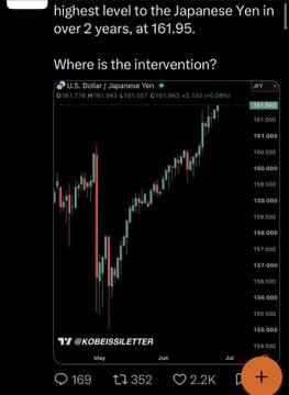 A mobile screenshot of a TradingView candlestick chart showing the U.S. Dollar/Japanese Yen (USDJPY) pair trading around 161.77, with reference to a 2-year high of 161.95 reached during Japanese Yen intervention, posted by @KOBEISLETTER alongside commentary about the carry trade and Japanese market developments.
