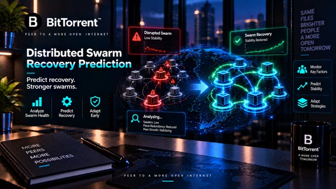 A promotional graphic for BitTorrent featuring 'Distributed Swarm Recovery Prediction' with a 3D globe graphic showing a transition from a 'Disrupted Swarm' to a 'Swarm Recovery' with a stability arrow.