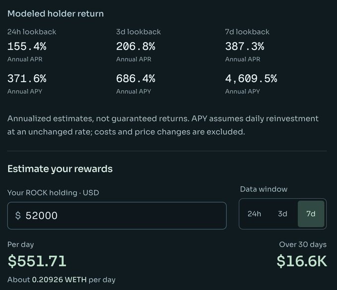 A dashboard displaying modeled holder returns for a cryptocurrency, showing 24h, 3d, and 7d lookback APYs and APRs, with a reward estimator for a $52,000 ROCK holding yielding $551.71/day.
