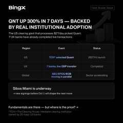 A 'BingX' trading platform announcement stating 'QNT UP 300% IN 7 DAYS — BACKED BY REAL INSTITUTIONAL ADOPTION', detailing upcoming QNT token events across US, UK, and Global regions.
