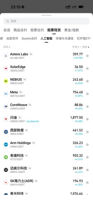 A Chinese trading app showing the '人工智能' (AI) category with stocks like Astera Labs ($359.77, +10.78%), SolarEdge, NEBIUS, Meta ($754.40), and CoreWeave, all showing gains.