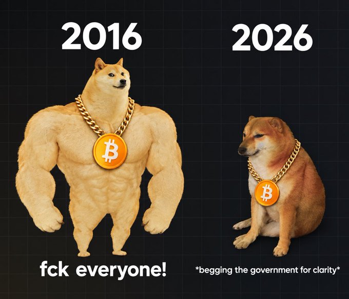 A meme comparing two Shiba Inu dogs wearing Bitcoin medallions, labeled '2016' with a muscular dog saying 'fck everyone!' and '2026' with a smaller dog saying '*begging the government for clarity*'.