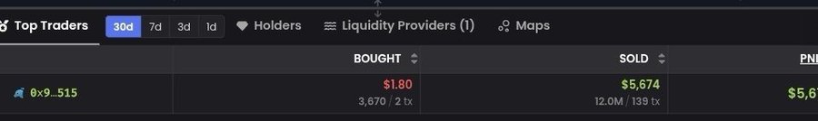 A screenshot of a crypto tracking website showing Top Traders for token 0x9...515 with $1.80 bought (3,670 / 2 tx) and $5,674 sold (12.0M / 139 tx).