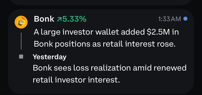 A mobile notification alert for 'Bonk' showing a 5.33% increase, noting a large investor wallet added $2.5M in Bonk positions, with a follow-up about loss realization.