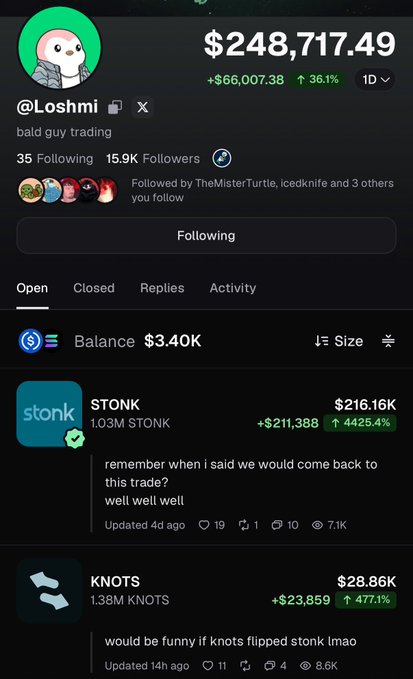 A profile screenshot from a social trading platform showing the user '@Loshmi' with a portfolio value of $248,717.49, highlighting positions in 'STONK' (up 4425.4%) and 'KNOTS' (up 477.1%).