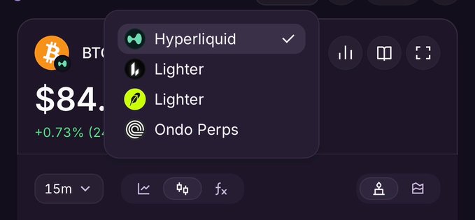 A dropdown menu on a cryptocurrency trading interface displays options for perpetual exchanges including Hyperliquid, Lighter, and Ondo Perps, corresponding to the platforms mentioned in the announcement about Jumper Exchange's new perp trading feature.