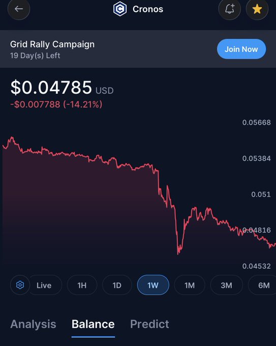 A mobile app screenshot showing the Cronos (CRO) cryptocurrency price chart at $0.04785 USD, down 14.21%, with a 'Grid Rally Campaign' promotion and a 1W timeframe view.