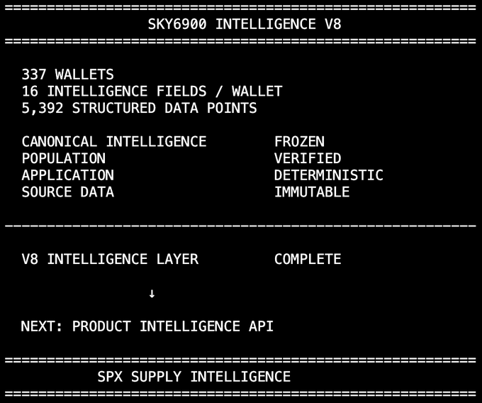 A terminal-style update from SPX SUPPLY INTELLIGENCE announcing "SKY6900 INTELLIGENCE V8," detailing 337 wallets, 16 intelligence fields per wallet, 5,392 structured data points marked as canonical, frozen, verified, deterministic, and immutable, with the V8 intelligence layer complete and next up being the product intelligence API.