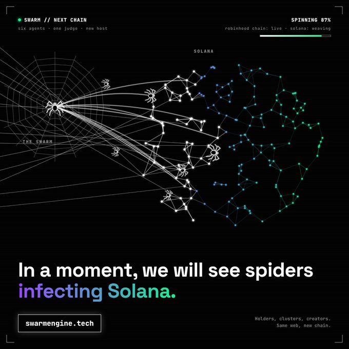 A digital graphic showing 'SWARM // NEXT CHAIN' with spider-like nodes connecting to a Solana network, captioned 'In a moment, we will see spiders infecting Solana.' from swarmengine.tech.