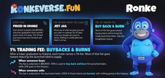A blurry vertical graphic features a blue cartoon cat mascot and the word 'BONK' in white text, alongside sections labeled 'KEY DIFFERENCES,' 'MINTING,' 'UTILITY & GOALS,' and 'TRANSFER,' though the smaller text is illegible.