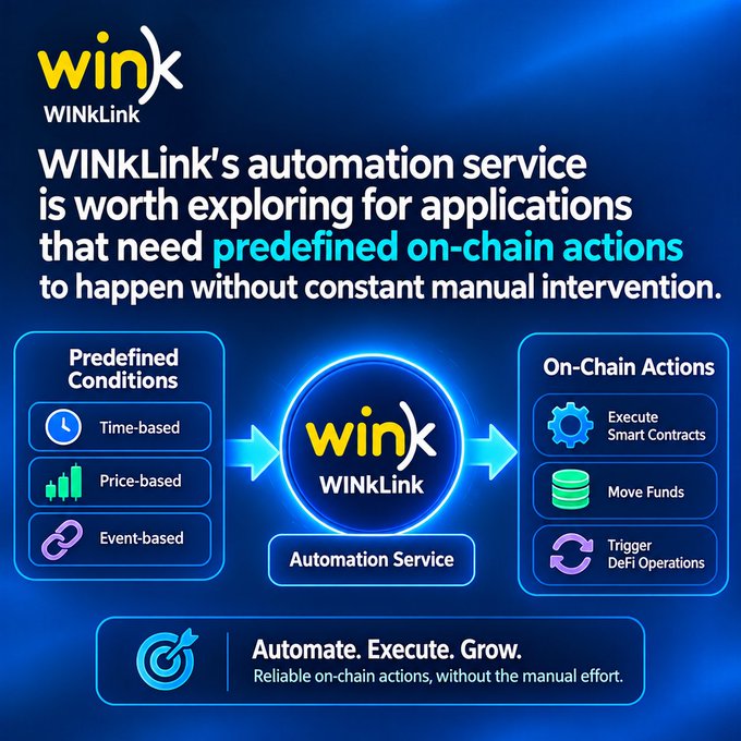 An infographic for 'WINKLink' (win) promoting an 'automation service' for 'predefined on-chain actions' with sections for Predefined Conditions and On-Chain Actions like Execute Smart Contracts and Move Funds.