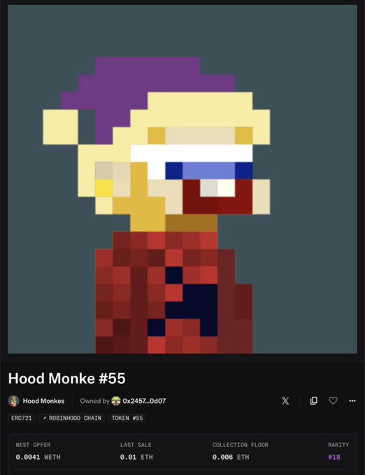 A pixel-art NFT called 'Hood Monke #55' from the Hood Monkes collection on Robinhood Chain, showing a blonde-haired monkey in a red shirt with a rarity of #18, best offer 0.0041 WETH, last sale 0.01 ETH.