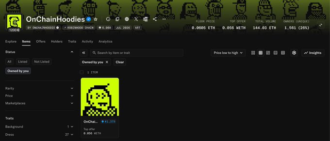 The image shows a screenshot of the OnChainHoodies NFT collection page on what appears to be an NFT marketplace, displaying a floor price of 0.0005 ETH, a top offer of 0.056 METH, total volume of 144.03 ETH, and 1,561 unique owners (20%). It displays a single "OnChai..." hooded pixel art character NFT owned by the user with a current price of 0.056 METH, corresponding to the tweet about holding 1 item and selling 1 at a floor price of 0.06 ETH ($110).