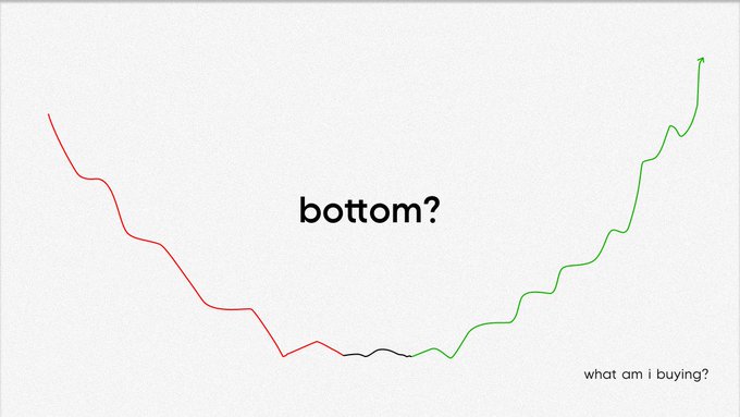 A minimalist chart showing a downward red trend reaching a 'bottom?' before transitioning into an upward green trend, with the caption 'what am i buying?'.