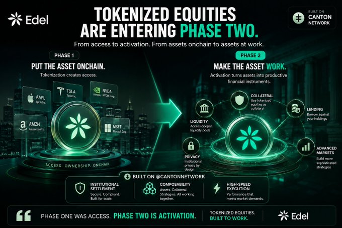 An infographic from 'Edel' announcing 'TOKENIZED EQUITIES ARE ENTERING PHASE TWO,' showing the progression from tokenizing assets like AAPL, TSLA, NVDA, AMZN, and MSFT onchain to activating them as productive financial instruments, built on the Canton Network.