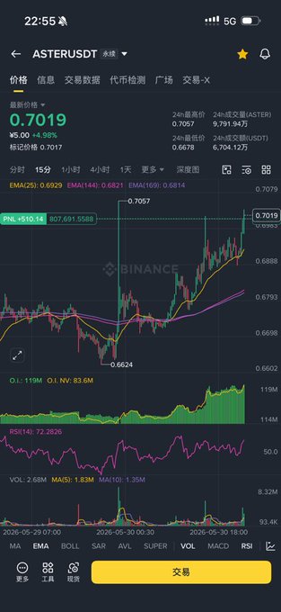 The image shows an iPhone screen displaying a stock market graph with various lines representing different stocks. The graph indicates that BNB (Binance Coin) has been performing well recently, as indicated by its upward trend. The text in the image also mentions that BNB is up and the main storyline of the stock market is currently Hype. This suggests that the stock might be a good investment opportunity for those who are interested in cryptocurrency or digital assets.