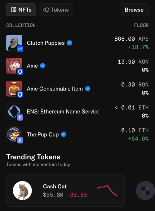 The image displays an NFT marketplace dashboard showing collection floor prices, including Clutch Puppies at 868.00 APE (+18.7%), Axie at 13.90 RON, Axie Consumable Items at 0.30 RON, ENS at <0.01 ETH, and The Pup Cup at 0.10 ETH (+64.6%), along with a "Trending Tokens" section featuring Cash Cat at $55.8M (-39.6%). The post highlights how NFTs have faded from discussion amid dwindling market liquidity, and the screenshot underscores this by showing low-value floor prices and red declining trends, reflecting the market's current lack of momentum and need for a new NFT trend.