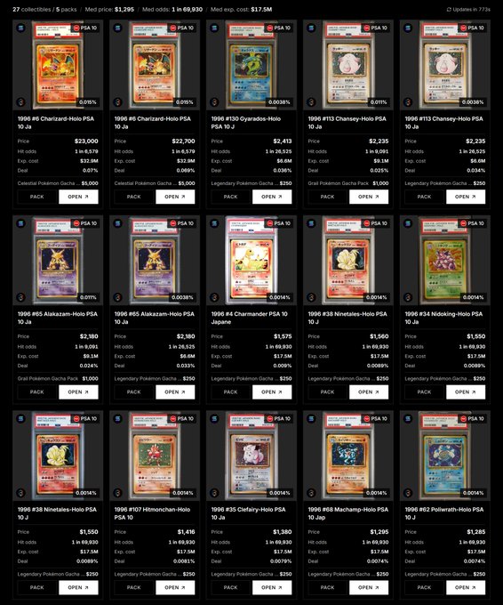 PriceTracker collection page showing 27 collections and 5 packs of PSA 10 graded Pokemon cards from 1996, including Charizard-Holo, Blastoise-Holo, Gyarados-Holo, and other vintage holographic cards with their market prices and odds.