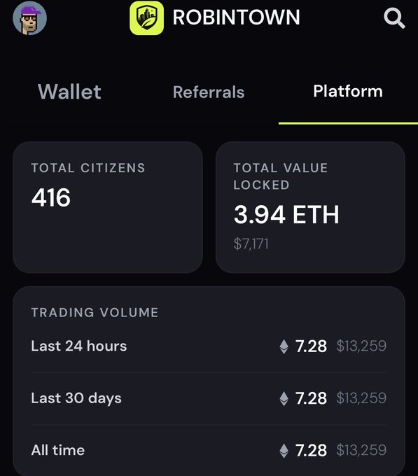 A screenshot of the "ROBINTOWN" platform interface showing the Platform tab with metrics: 416 TOTAL CITIZENS, 3.94 ETH ($7,171) TOTAL VALUE LOCKED, and TRADING VOLUME showing 7.28 ETH ($13,259) for the last 24 hours, 30 days, and all time.
