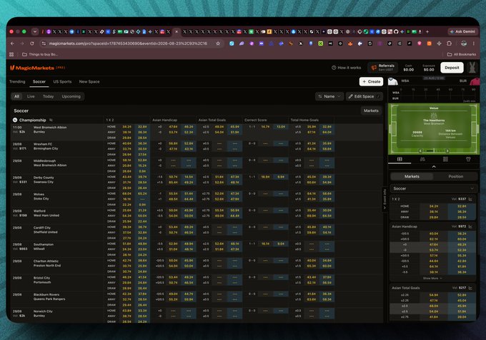 A browser window shows the MagicMarkets betting platform with soccer odds for Championship matches, and a green prediction market panel on the right indicating a 50% chance for Home Birmingham.