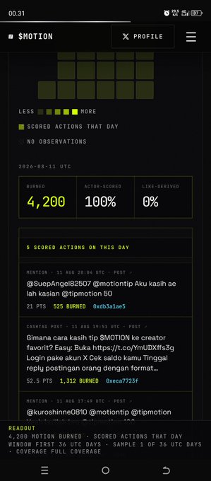 A screenshot of an app displaying 'MOTION' with stats including 'BURNED 4,200', 'ACTOR-SCORED 100%', and 'LIKE-DERIVED 0%'.