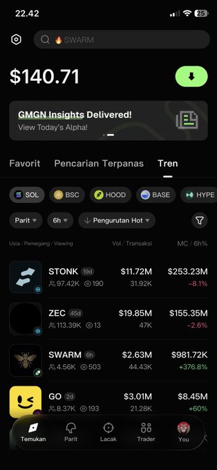 Mobile crypto trading app screenshot showing $140.71 balance, searching for SWARM token, with trending tokens list including $TONK (-8.1%), ZEC (-2.6%), SWARM (+376.8%), and GO (+60%).