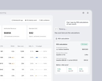A digital reporting dashboard showing financial metrics including Attributed Revenue ($685K), Blended CAC ($92), and an AI chat assistant calculating ROI of $657,900 with a 75% profit margin.