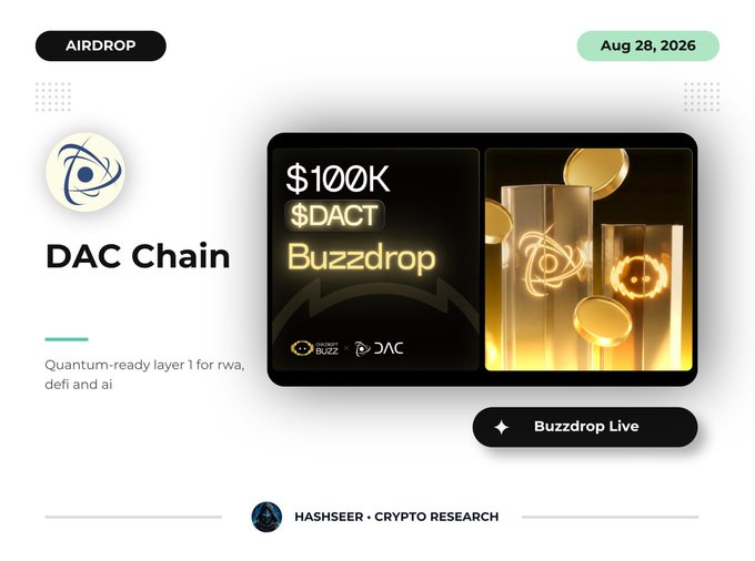 A promotional graphic for the DAC Chain Airdrop dated Aug 28, 2026, advertising a $100K $DACT Buzzdrop with 'Buzzdrop Live' status, described as a quantum-ready layer 1 for rwa, defi and ai, sourced from HashHeer Crypto Research.