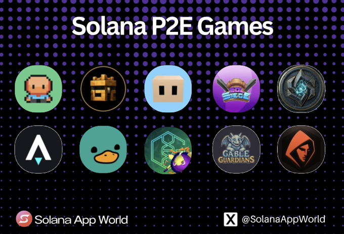 A promotional graphic titled 'Solana P2E Games' displays logos of various play-to-earn games, credited to 'Solana App World' with the handle '@SolanaAppWorld' on X.