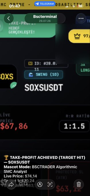 A Telegram screenshot showing a trading achievement notification from 'Bscterminal' reading 'TAKE-PROFIT ACHIEVED' for SOXSUSDT with details about BSC Trader Algorithmic SMC Analysis, including a live price of $74.14 and a R:R ratio of 1:1.5.