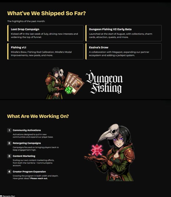 A project update graphic for 'Dungeon Fishing' listing shipped features like 'Loot Drop Campaign' and 'Fishing v1.1', alongside upcoming plans including 'Community Activations' and 'Creator Program Expansion', featuring a character with a bird skull mask.
