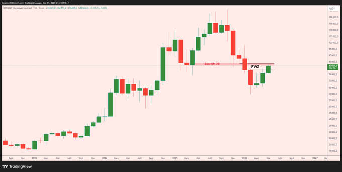 The image shows a chart with red, green, and orange lines representing stock prices over time. The chart displays a downward trend for Bitcoin, which has been consistently losing value. The caption below the chart provides some context about the situation, stating that Bitcoin is currently trading at $BTC, indicating its low price point.