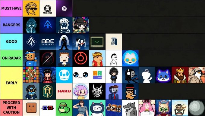 A tier list ranking various characters and icons into categories: MUST HAVE, BANGERS, GOOD, ON RADAR, EARLY, and PROCEED WITH CAUTION.