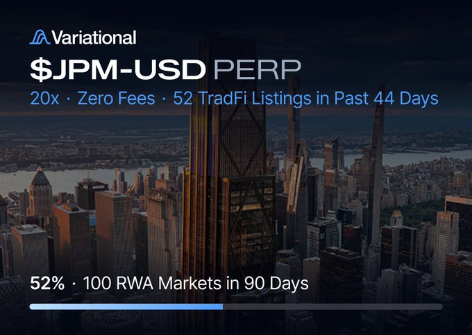 A promotional graphic for Variational featuring '$JPM-USD PERP' with text '20x · Zero Fees · 52 TradFi Listings in Past 44 Days' and '100 RWA Markets in 90 Days' over a NYC skyline.