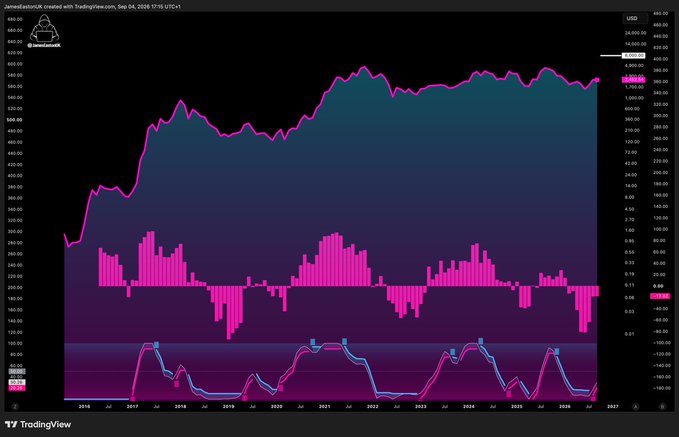 A TradingView chart displays Ethereum (ETH/USD) price action from 2016 through 2026, showing a long-term upward trend with the price currently around $560, accompanied by momentum and volume oscillators below. The post suggests that despite Ethereum's current price near $560, reaching $8,000 is an achievable future milestone for long-term holders based on the established bullish trajectory.