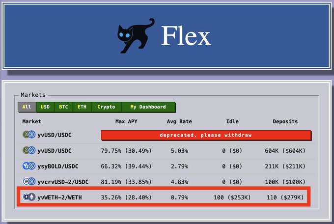 A screenshot of the "Flex" DeFi markets dashboard showing various yield opportunities, with the top market yyUSD/USDC marked as "deprecated, please withdraw" and a highlighted row for yvWETH-2/WETH offering 35.26% Max APY.