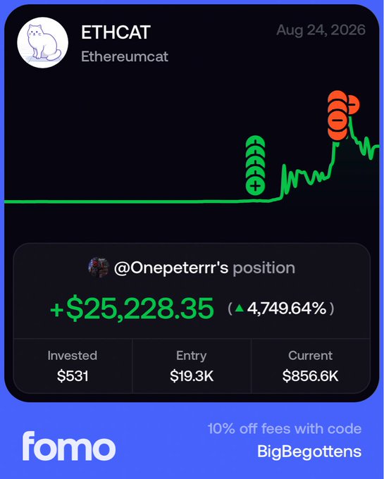 A screenshot from an app called "fomo" showing the token "ETHCAT" (Ethereumcat) with a large gain of +$25,228.35 (4,749.64%) for @Onepeterrr's position.