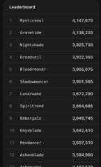A screenshot of a leaderboard ranking list showing usernames like 'Mysticall', 'Graviciel', and 'Nightshade' along with their corresponding numerical scores.