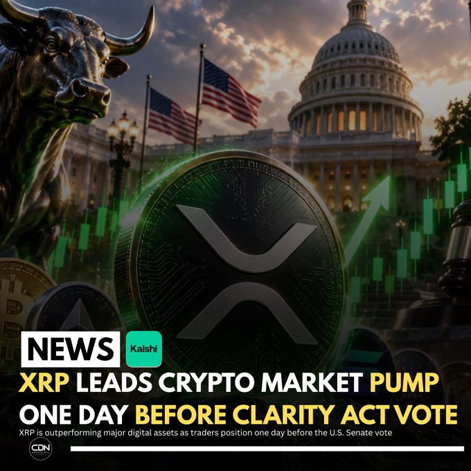 A promotional graphic from CDN featuring a large XRP coin overlaid on a bull statue, American flags, and the U.S. Capitol building, with green candlestick charts and a rising arrow in the background. The headline reads "XRP LEADS CRYPTO MARKET PUMP ONE DAY BEFORE CLARITY ACT VOTE," with a Kalshi logo and subtext noting XRP is outperforming major digital assets before the U.S. Senate vote, visually reinforcing the post's message about XRP's strong momentum ahead of anticipated regulatory clarity.