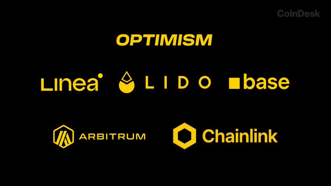 A CoinDesk graphic displaying the logos of Optimism, Linea, Lido, Base, Arbitrum, and Chainlink in yellow text on a black background, illustrating the networks and protocols involved in Lido's new cross-chain ETH staking rollout via Chainlink CCIP.