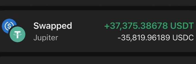 A screenshot of a Jupiter swap showing +37,375.38678 USDT in exchange for -35,819.96189 USDC, matching the accompanying claim that it was a favorite trade made possible with @JupiterExchange.