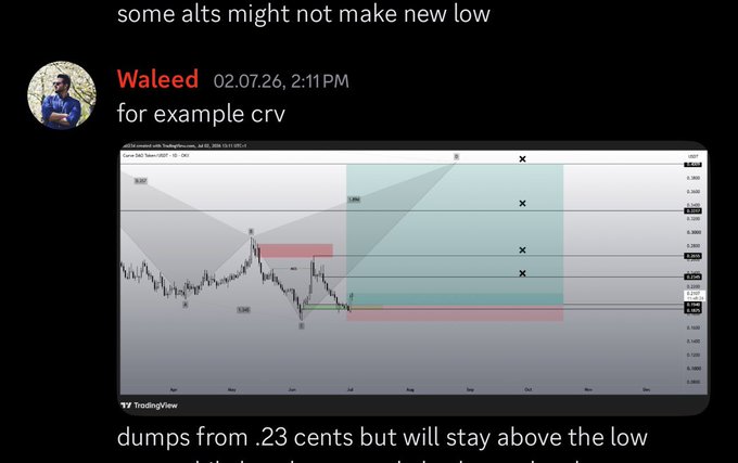 A user named Waleed shares a TradingView chart of $CRV dated 02.07.26, predicting the altcoin could "dump from .23 cents but will stay above the low" and not make a new low, supporting the post's bullish take on CRV.