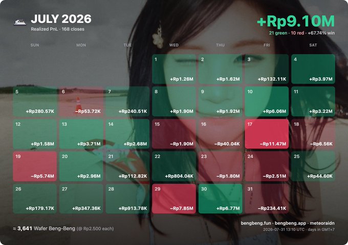 A July 2026 trading calendar showing a total realized P&L of +Rp9.10M (21 green, 10 red, +67.74% win), featuring a woman's face as background, with the trader 'Wafer Beng-Beng' holding 3,641 shares at Rp2,500 each.