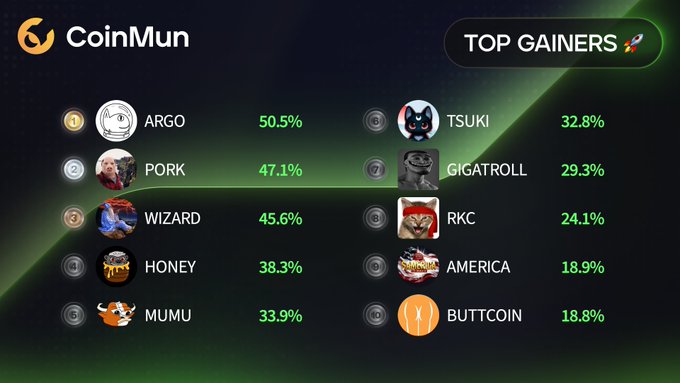 The image shows a list of cryptocurrency gains, with each gain represented by a different symbol or icon. The top ten gains are highlighted in green, while the rest are shown in white. The text "Top Gainers" indicates that these are the top ten gains for the listed cryptocurrencies.