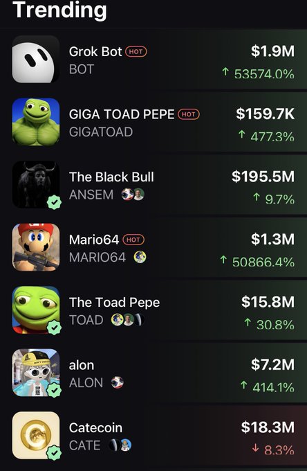 The image shows a "Trending" cryptocurrency list featuring tokens like Grok Bot ($1.9M, up 53,574%), GIGA TOAD PEPE ($159.7K, up 477.3%), The Black Bull ($195.5M, up 9.7%), Mario64 ($1.3M, up 50,866.4%), The Toad Pepe ($15.8M, up 30.8%), alon ($7.2M, up 414.1%), and Catecoin ($18.3M, down 8.3%). The list visually supports the post's claim that multiple coins are running $1M+ in trading volume despite a bear market, with several tokens showing massive percentage gains.