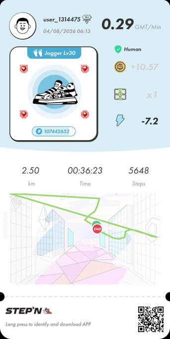 A screenshot from the STEP'N fitness app showing a Jogger Lv.30 sneaker NFT, user ID 'user_1314475', stats of 2.50 km, 00:36:23 time, 5648 steps, and a GMT earning rate of 0.29 GMT/Min, dated 04/08/2026.