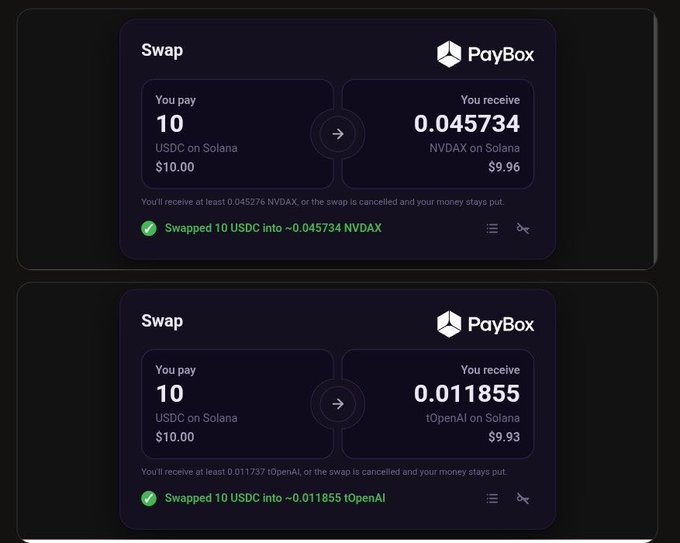Two successful PayBox Swap transactions on Solana are displayed: 10 USDC was swapped for 0.045734 NVDAX ($9.96) in one, and 10 USDC was swapped for 0.011855 tOpenAI ($9.93) in the other, illustrating how the user acquired tokenized representations of Nvidia and OpenAI equity through a single PayBox prompt.