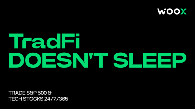 A black advertisement graphic with bright green text reading 'TradFi DOESN'T SLEEP' and 'TRADE S&P 500 & TECH STOCKS 24/7/365', branded with the 'woox' logo in the top right.