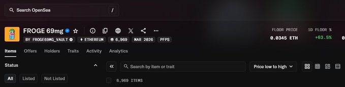 A screenshot of the OpenSea NFT marketplace showing a collection called "FROGE 69mg" by FROGEDOG_VAULT on Ethereum, with a floor price of 0.0345 ETH (+63.5%) and 6,900 items.