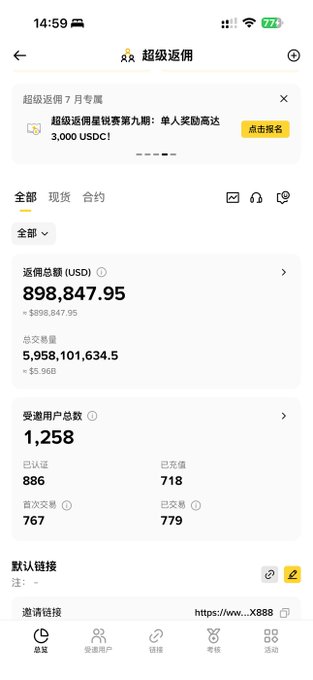 A Binance affiliate dashboard screenshot showing total commissions of $898,847.95 USD and 5,958,101,634.5 BNB in rebates, with 1,258 referral users and 886 already traded, highlighting the earning potential promoted in the post about the 40% permanent commission program.